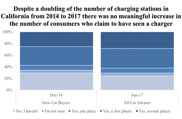 Automakers And Policymakers May Be On A Path To Electric Vehicles ...